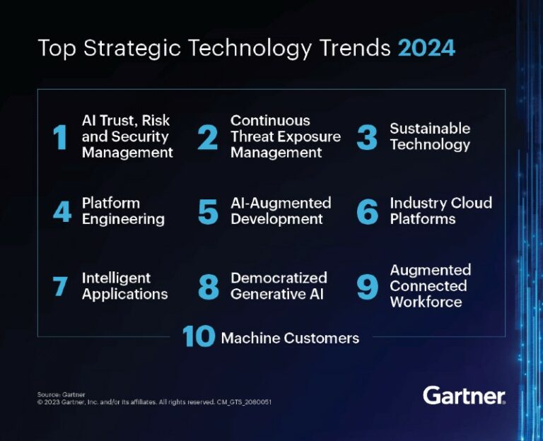 Top Strategic Technology Trends 2024 - Gartner