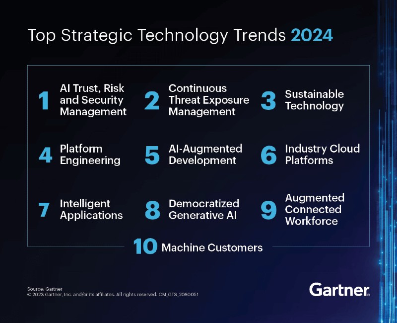 I principali Trend Tecnologici per il 2024 - Sistemi HS